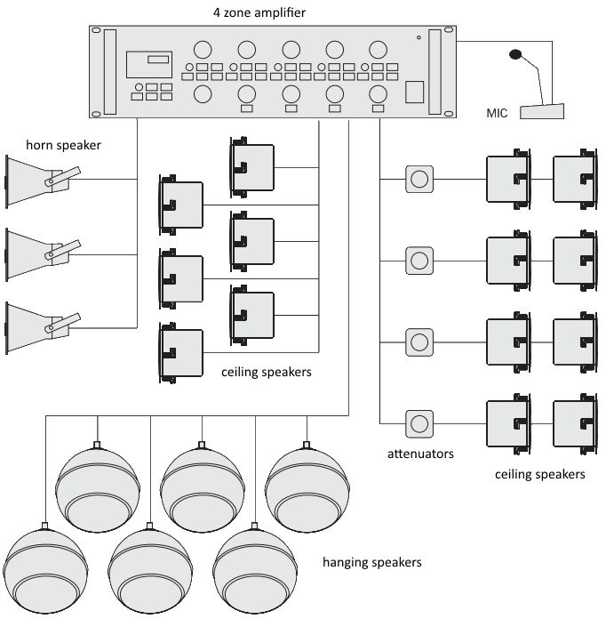 100V Line Multi Zone Amplifier System
