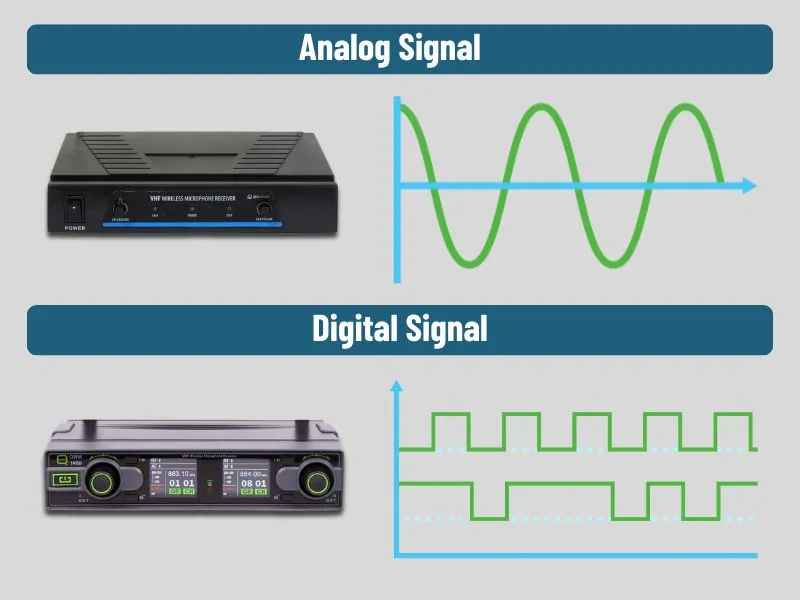 Are VHF and UHF Analog or Digital? Image showing the analog and digital waveforms of an audio signal