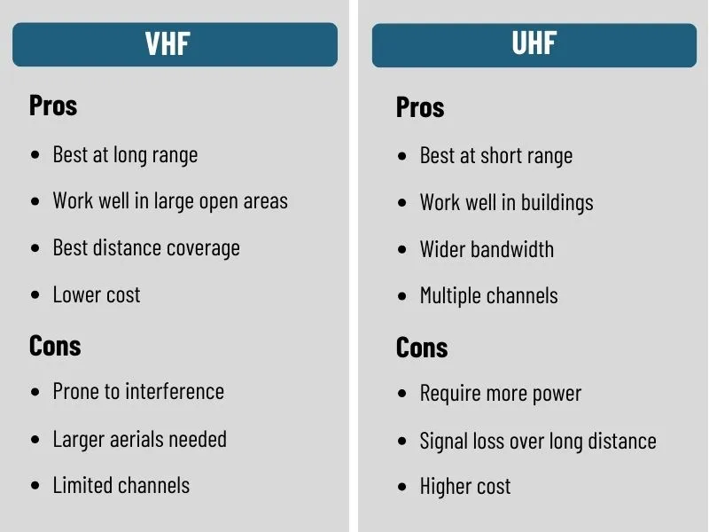 Which is better VHF or UHF? A list of the pros and cons of UHF and VHF for wireless microphones