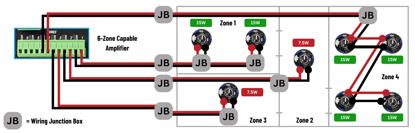 How to Wire 100V Line Speakers - Multi-Zone Wiring from a Multi-Zone Amplifier