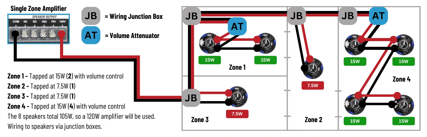 How to Wire 100V Line Speakers - Multi-Zone Wiring from a Single-Zone Amplifier