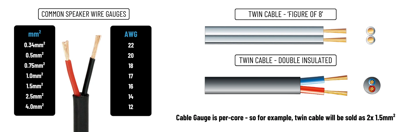 100V line - Speaker Cable Lengths and Losses - Speaker Cable Cross Section Diagram