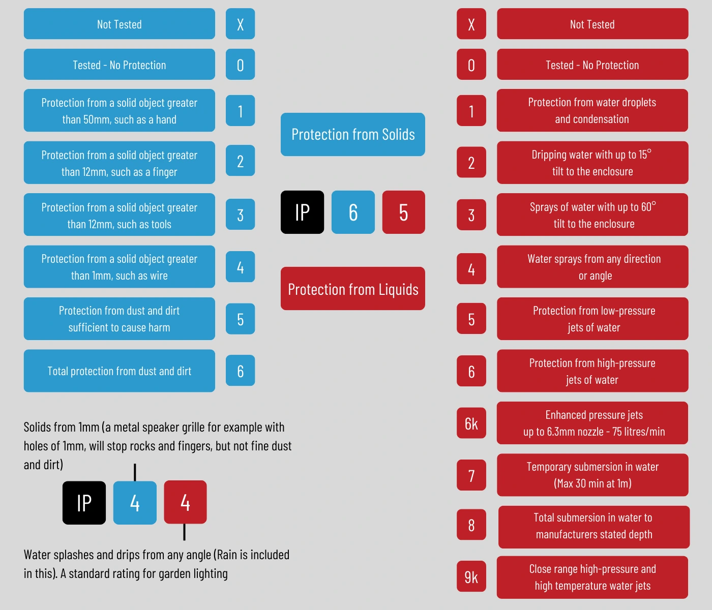 Weatherproof Outdoor Speakers - IP Ratings Explained - Complete IP Chart