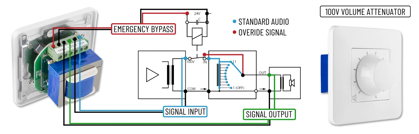 How to Wire 100V Line Speakers - Volume Attenuator Diagram