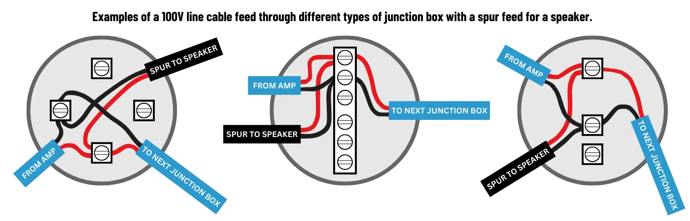 How to Wire 100V Line Speakers - Speaker junction box spur wiring diagram