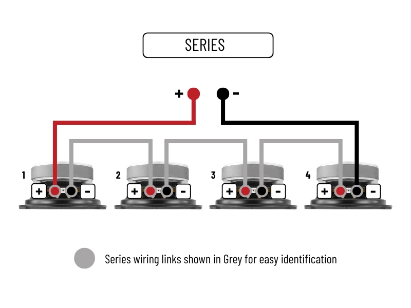 How to Wire Speakers in Parallel or Series - Basic Series Wiring Diagram