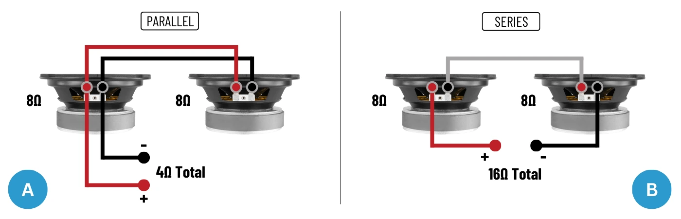 Understanding Parallel and Series Speaker Wiring - Standard Impedance Loads