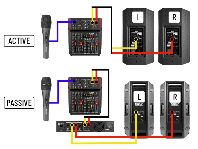 Active and Passive PA Speaker wiring diagram